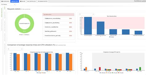 soft game testing|game performance testing.